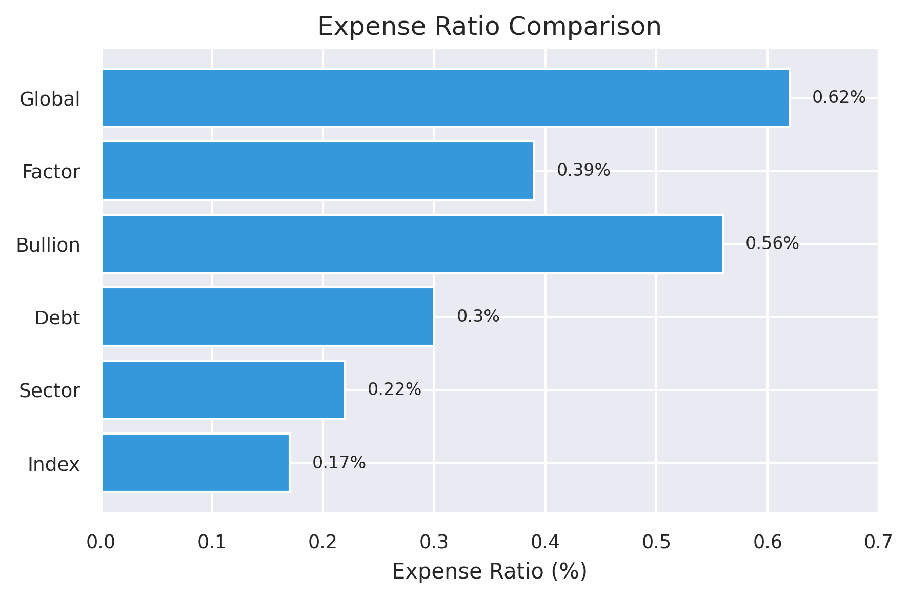 Expense Ratio Comparison