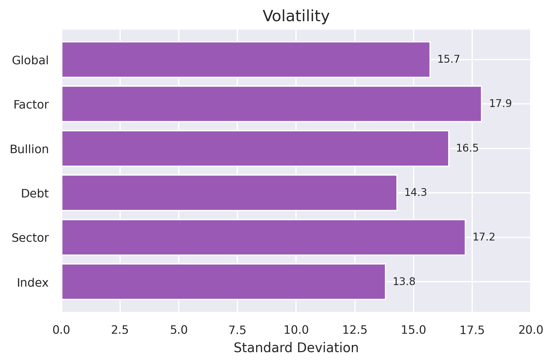 Volatility Comparison